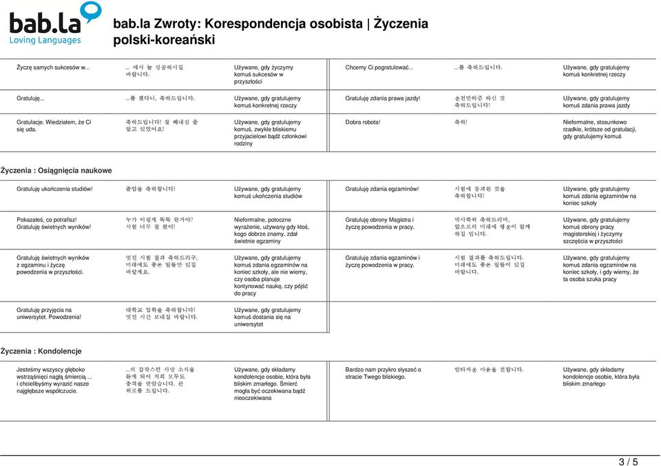 komuś, zwykle bliskiemu przyjacielowi bądź członkowi rodziny Dobra robota! 축하! Nieformalne, stosunkowo rzadkie, krótsze od gratulacji, gdy gratulujemy komuś Gratuluję ukończenia studiów! 졸업을 축하합니다!