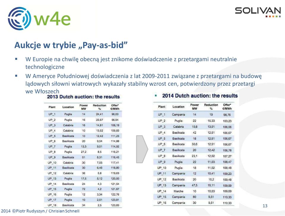 doświadczenia z lat 2009-2011 związane z przetargami na budowę lądowych