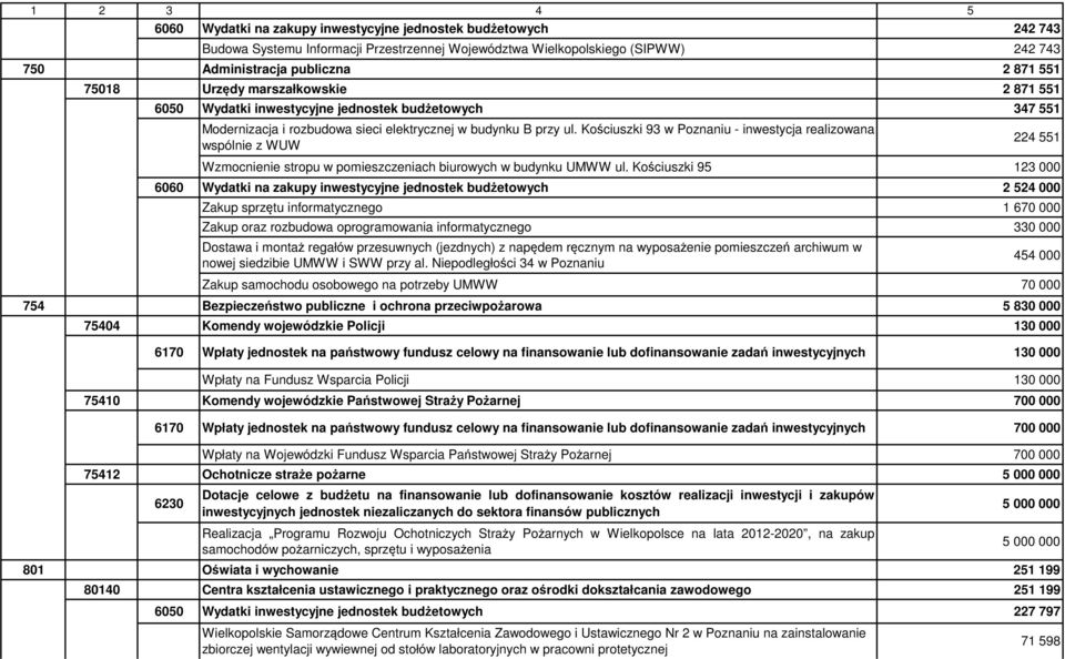 Kościuszki 93 w Poznaniu - inwestycja realizowana wspólnie z WUW 224 551 Wzmocnienie stropu w pomieszczeniach biurowych w budynku UMWW ul.