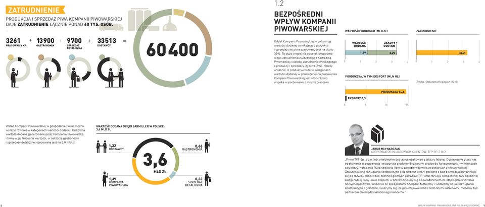 Piwowarskiej w całkowitej wartości dodanej wynikającej z produkcji i sprzedaży jej piwa szacowany jest na około 39%.