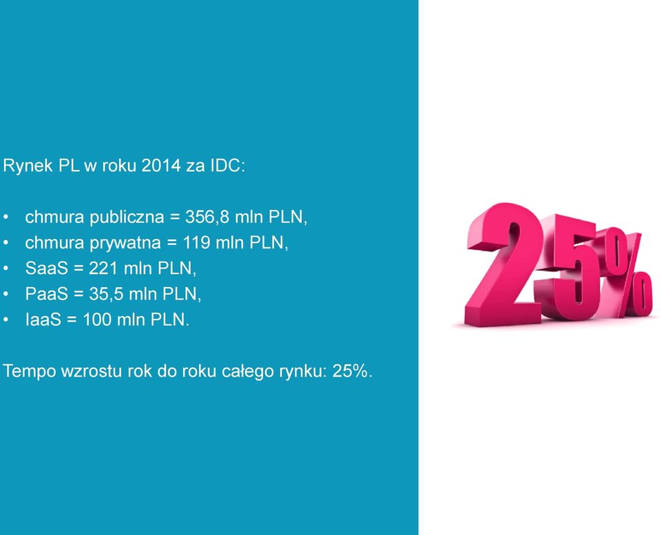 SaaS = 221 mln PLN, PaaS = 35,5 mln PLN, IaaS =