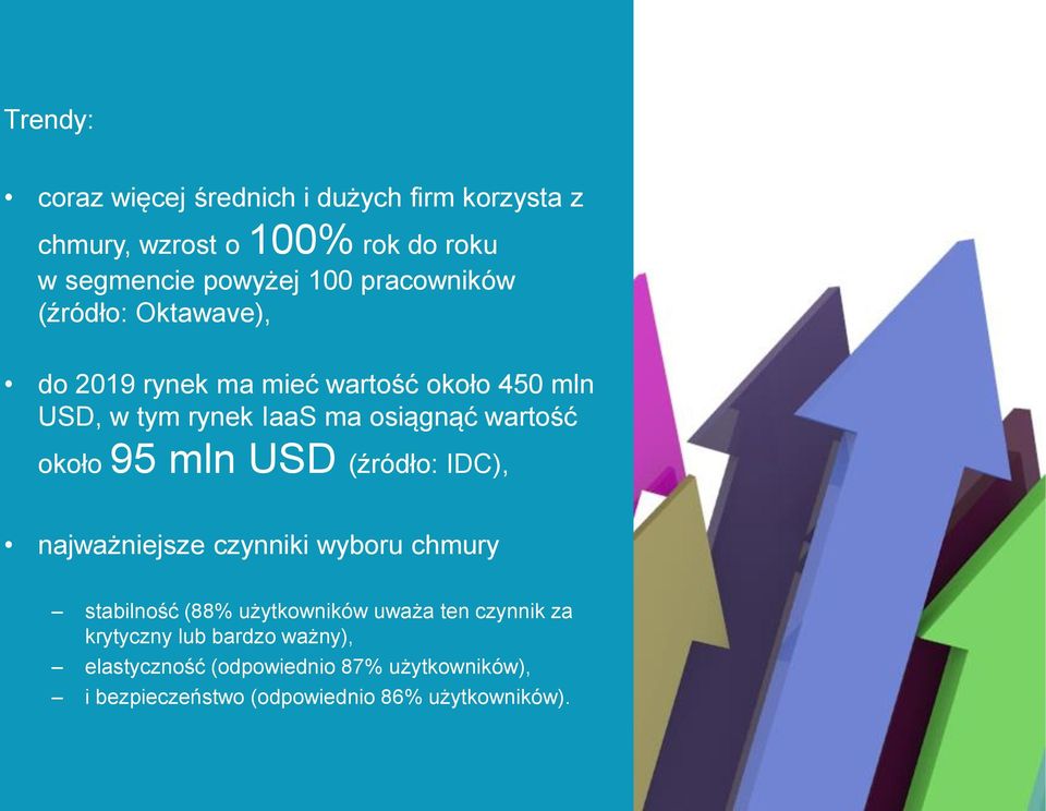 około 95 mln USD (źródło: IDC), najważniejsze czynniki wyboru chmury stabilność (88% użytkowników uważa ten czynnik