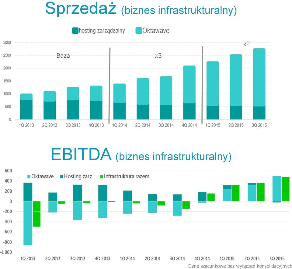 2014 2Q 2014 3Q 2014 4Q 2014 1Q 2015 2Q 2015 3Q 2015 EBITDA