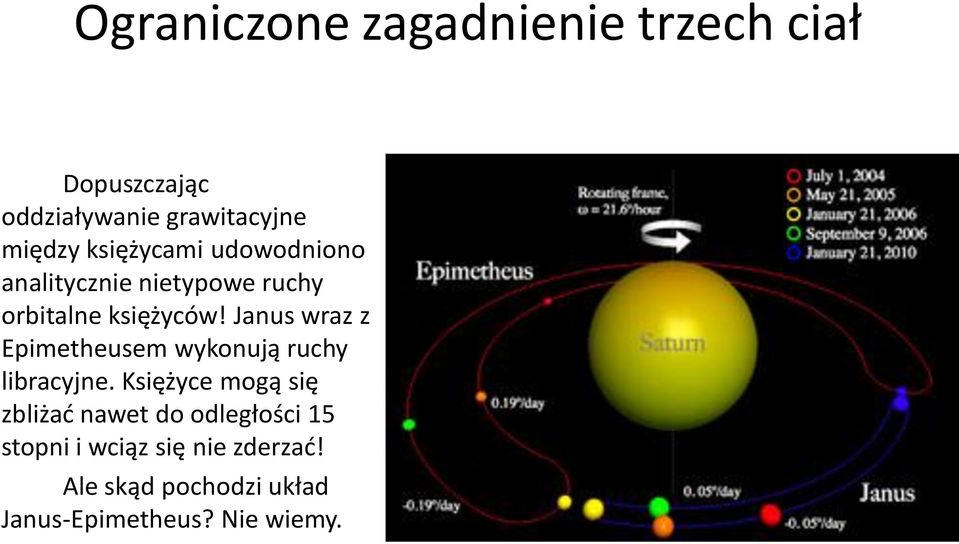 Janus wraz z Epimetheusem wykonują ruchy libracyjne.