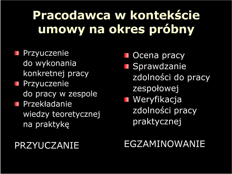 teoretycznej na praktykę PRZYUCZANIE Ocena pracy Sprawdzanie zdolności