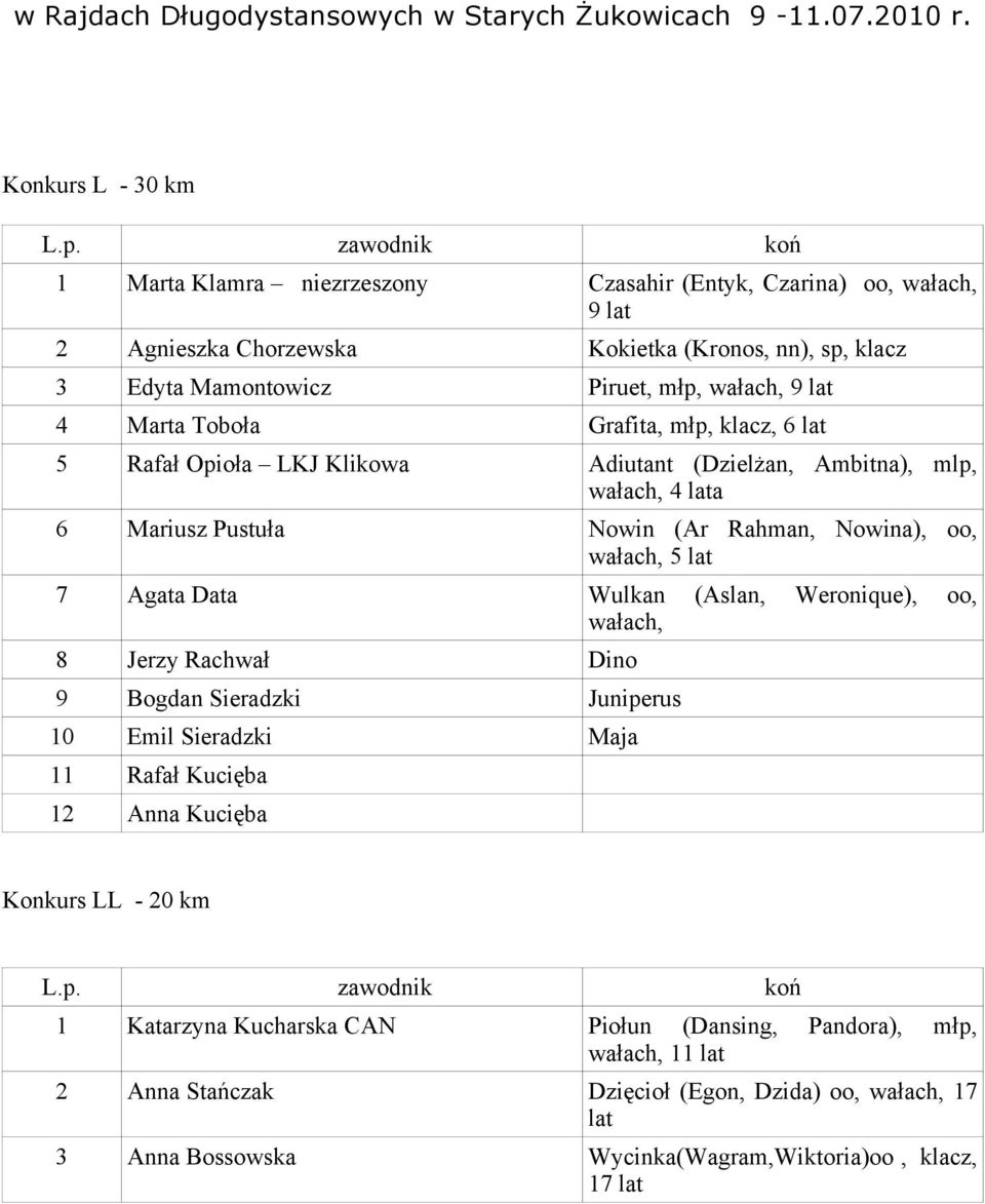 Toboła Grafita, młp, klacz, 6 5 Rafał Opioła LKJ Klikowa Adiutant (Dzielżan, Ambitna), mlp, wałach, 4 a 6 Mariusz Pustuła Nowin (Ar Rahman, Nowina), oo, wałach, 5 7 Agata Data Wulkan (Aslan,