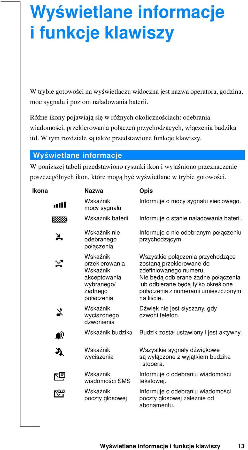 Wyświetlane informacje W poniższej tabeli przedstawiono rysunki ikon i wyjaśniono przeznaczenie poszczególnych ikon, które mogą być wyświetlane w trybie gotowości.