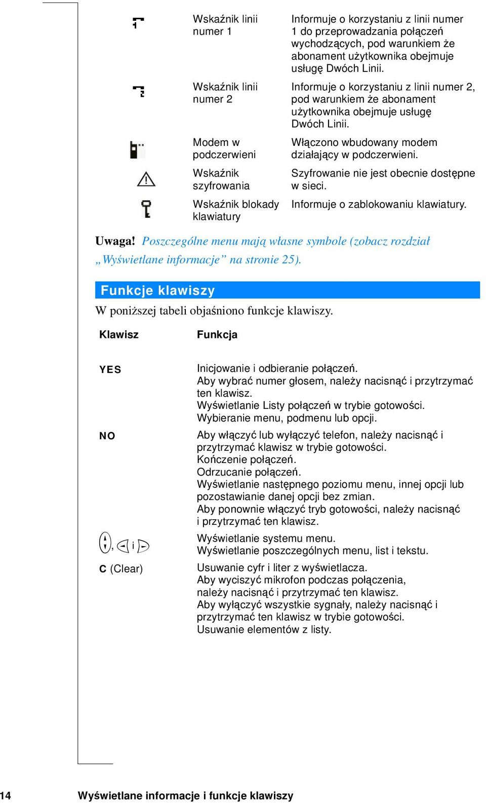 Włączono wbudowany modem działający w podczerwieni. Szyfrowanie nie jest obecnie dostępne w sieci. Informuje o zablokowaniu klawiatury. Uwaga!