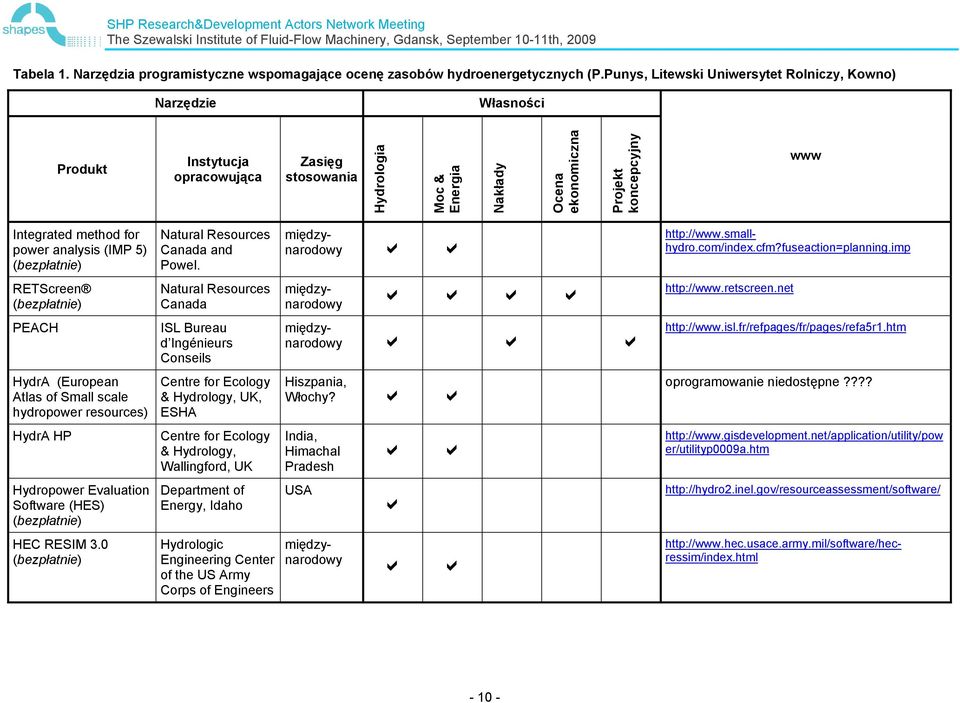 Integrated method for power analysis (IMP 5) (bezpłatnie) Natural Resources Canada and Powel. międzynarodowy b b http://www.smallhydro.com/index.cfm?fuseaction=planning.