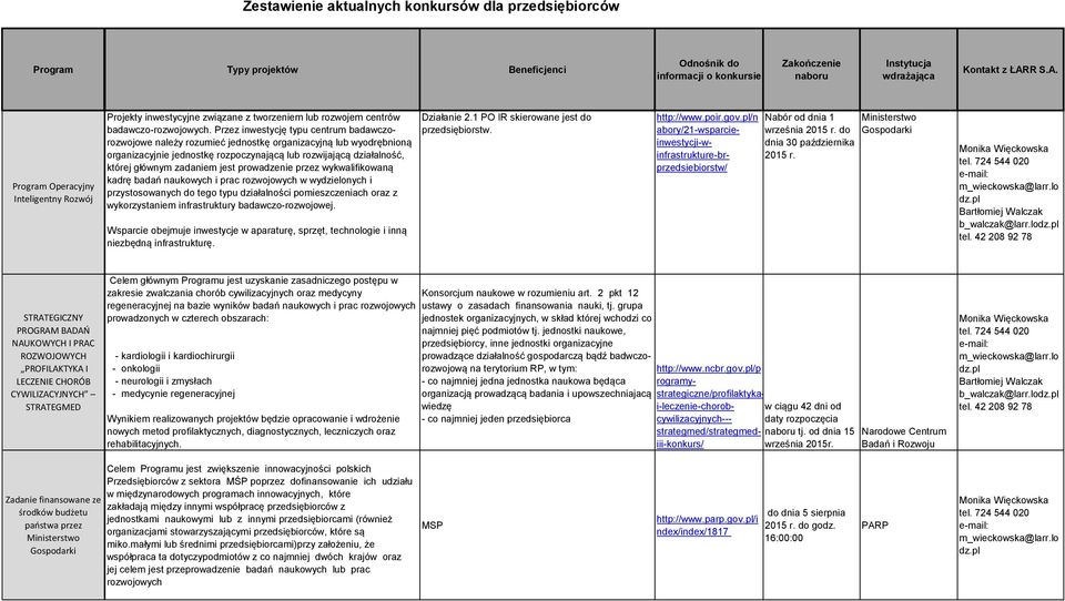 Przez inwestycję typu centrum badawczorozwojowe należy rozumieć jednostkę organizacyjną lub wyodrębnioną organizacyjnie jednostkę rozpoczynającą lub rozwijającą działalność, której głównym zadaniem