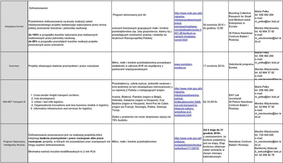 jest do: zrzeszeń branżowych grupujących małe i średnie przedsiębiorstwa (np. izby gospodarcze, klastry itp.