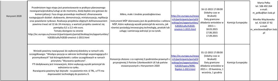 Realizacja projektów objętych dofinansowaniem powinna trwać od 12 do 24 miesięcy, a wartość projektu zawierać się pomiędzy 0,5 a 2,5 mln euro. Tematy dostępne na stronie http://ec.europa.