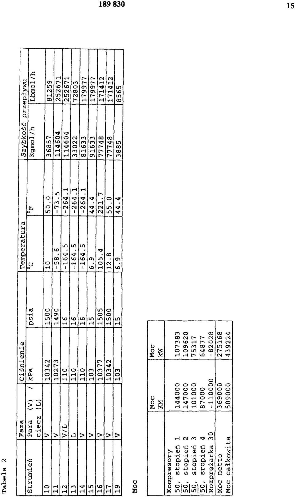 64877-8228 275168 439224 psia 15 149 16 16 16 15 155 15 15 Temperatura C 1-58.6-164.5-164.5-164.5 6.9 15. 4 12.8 5. -73.5 [-264.1 j -264.1-264.1 [44.