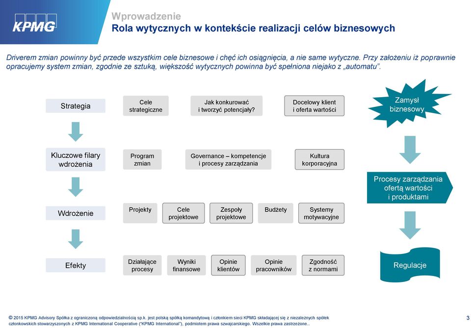 Strategia Cele strategiczne Jak konkurować i tworzyć potencjały?