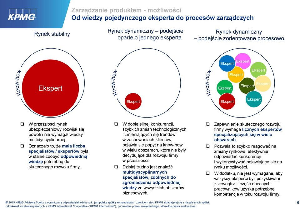 Oznaczało to, że mała liczba specjalistów / ekspertów była w stanie zdobyć odpowiednią wiedzę potrzebną do skutecznego rozwoju firmy.