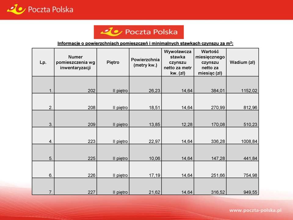 (zł) Wartość miesięcznego czynszu netto za miesiąc (zł) Wadium (zł) 1. 202 II piętro 26,23 14,64 384,01 1152,02 2.