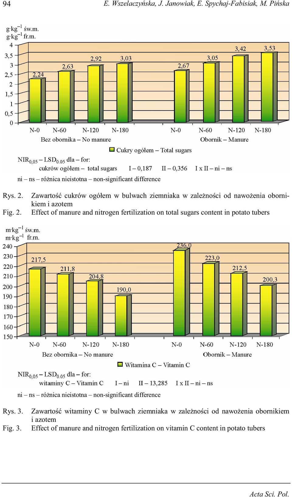 Zawarto cukrów ogółem w bulwach ziemniaka w zale no ci od nawo enia obornikiem i azotem Effect of manure and nitrogen fertilization on