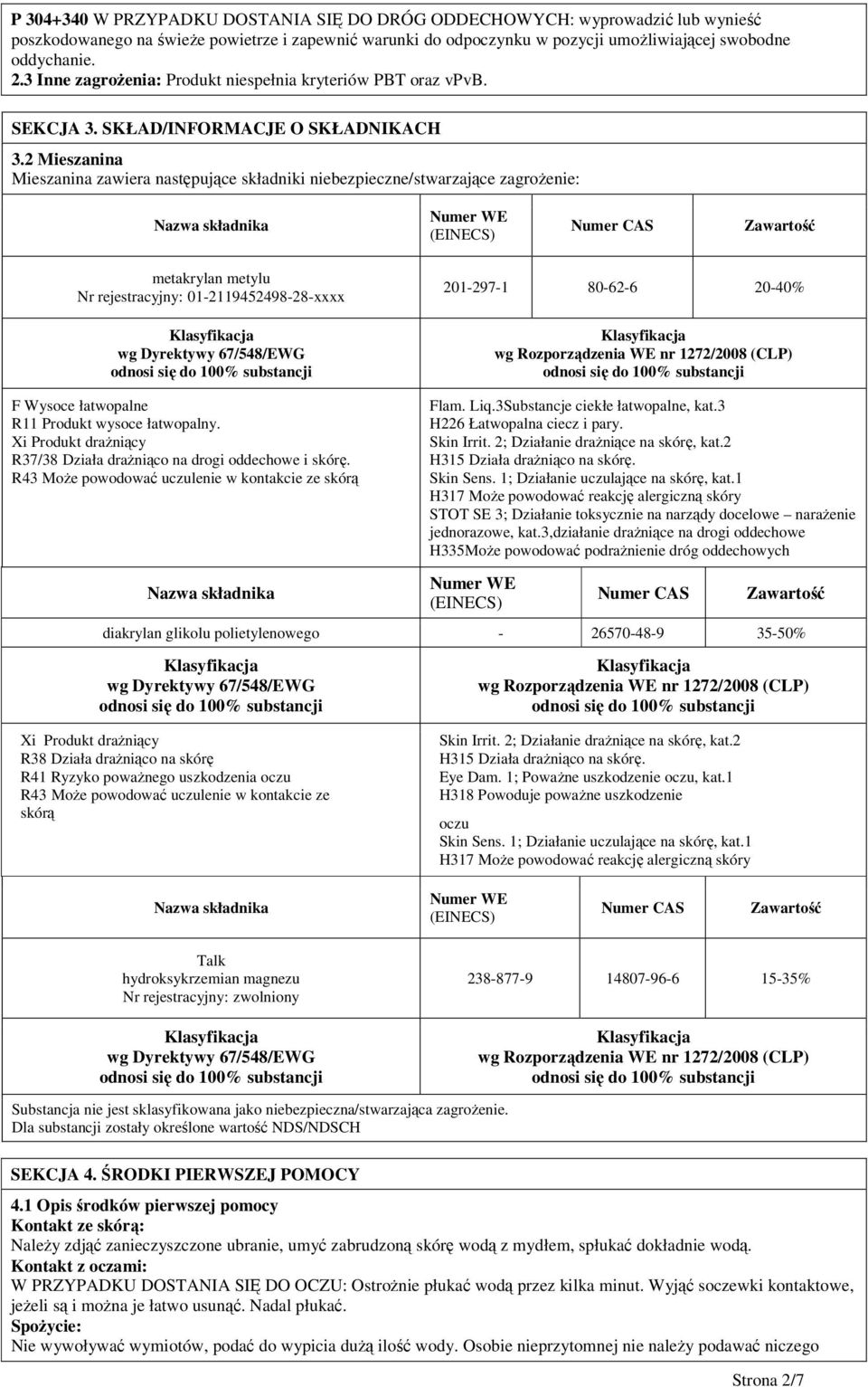 2 Mieszanina Mieszanina zawiera następujące składniki niebezpieczne/stwarzające zagrożenie: Nazwa składnika Numer WE (EINECS) Numer CAS Zawartość metakrylan metylu Nr rejestracyjny: