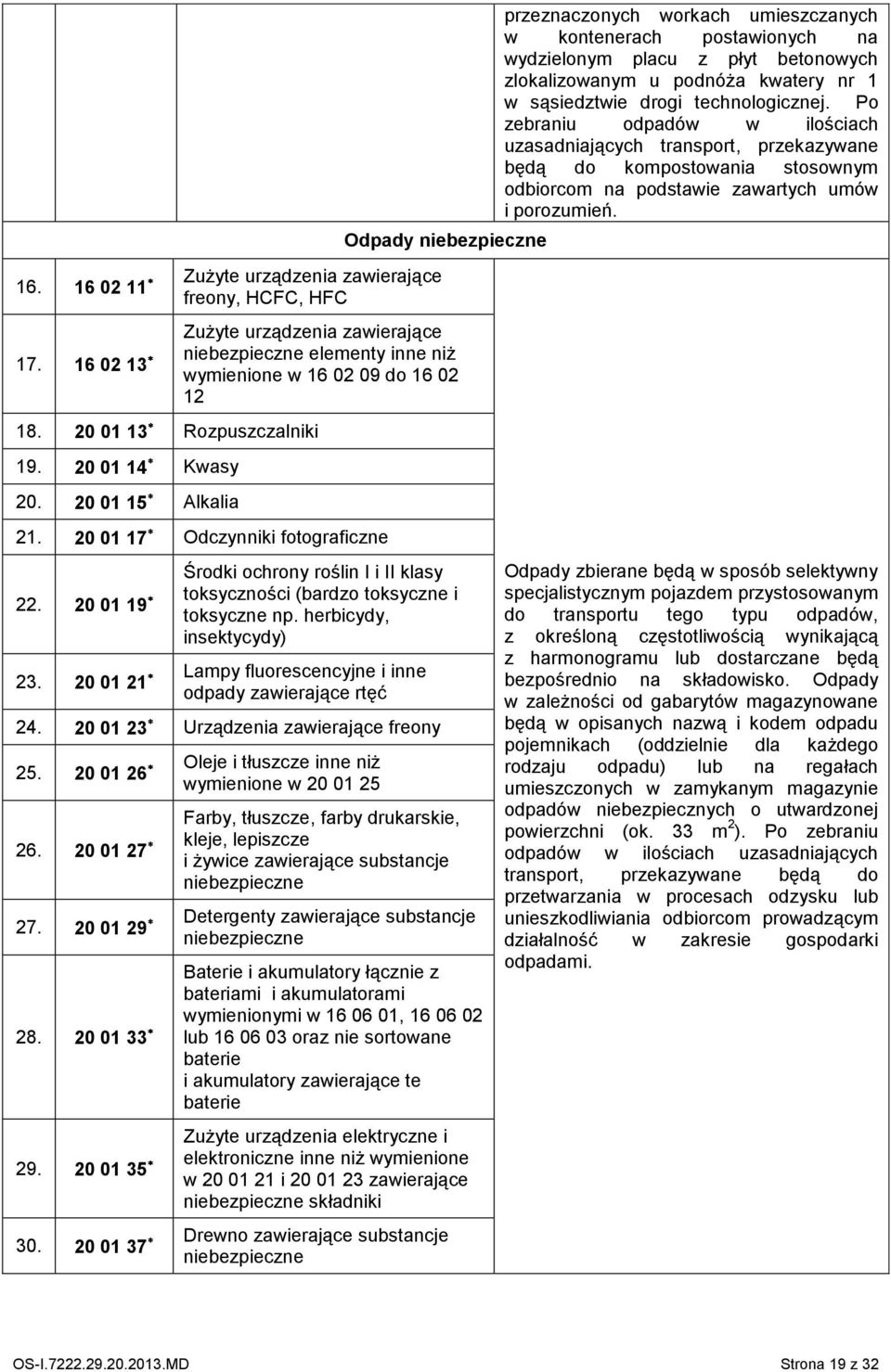 20 01 21 Środki ochrony roślin I i II klasy toksyczności (bardzo toksyczne i toksyczne np. herbicydy, insektycydy) Lampy fluorescencyjne i inne odpady zawierające rtęć 24.