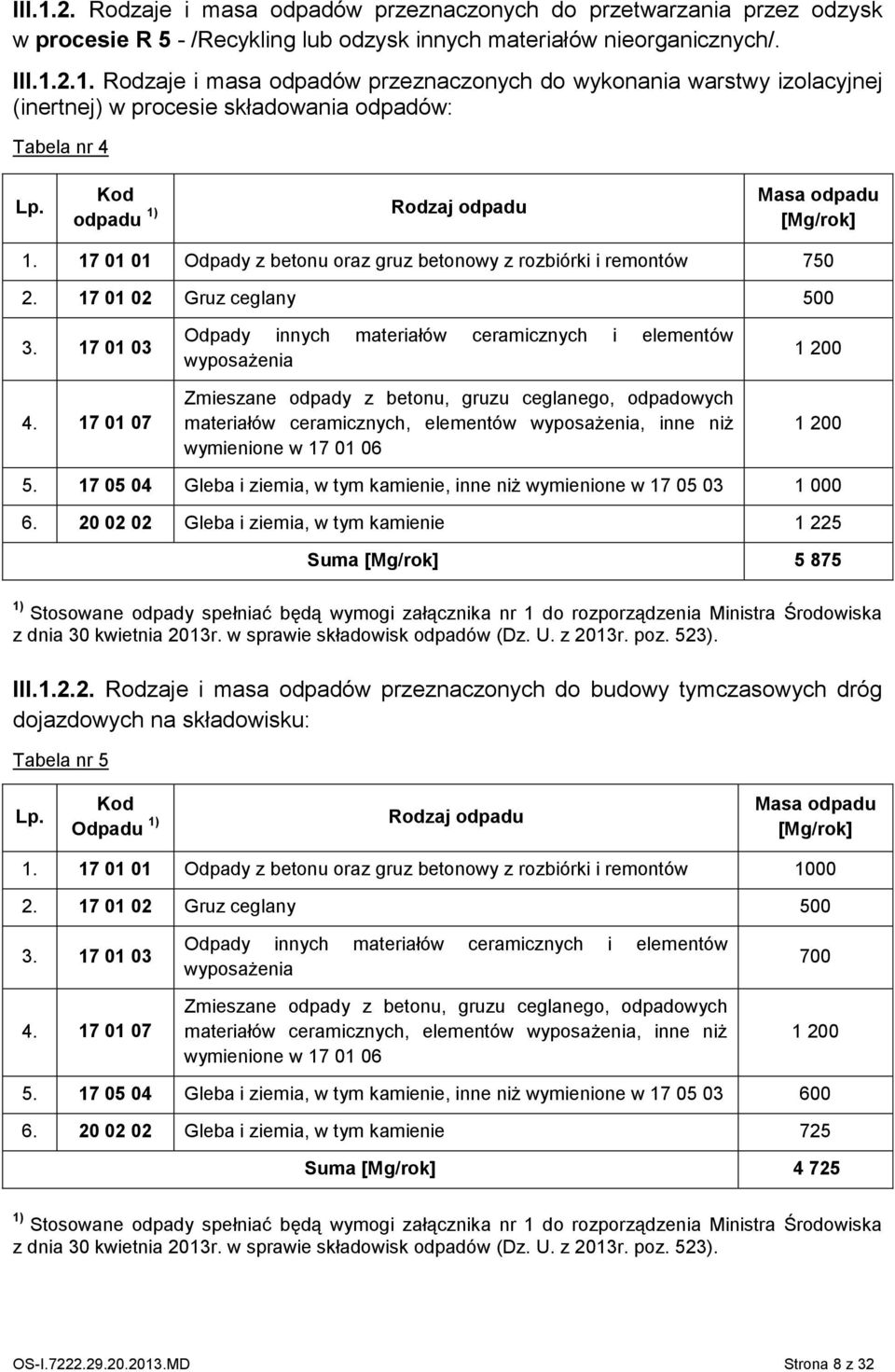 17 01 07 Odpady innych materiałów ceramicznych i elementów wyposażenia Zmieszane odpady z betonu, gruzu ceglanego, odpadowych materiałów ceramicznych, elementów wyposażenia, inne niż wymienione w 17