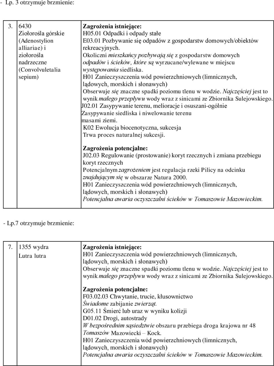 Okoliczni mieszkańcy pozbywają się z gospodarstw domowych odpadów i ścieków, które są wyrzucane/wylewane w miejscu występowania siedliska. J02.