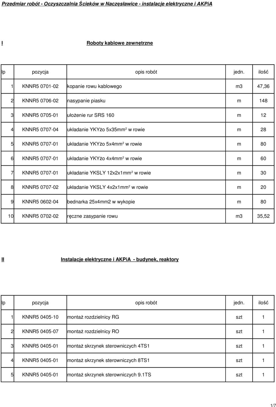 rowie m 60 7 KNNR5 0707-01 układanie YKSLY 12x2x1mm 2 w rowie m 30 8 KNNR5 0707-02 układanie YKSLY 4x2x1mm 2 w rowie m 20 9 KNNR5 0602-04 bednarka 25x4mm2 w wykopie m 80 10 KNNR5 0702-02 ręczne