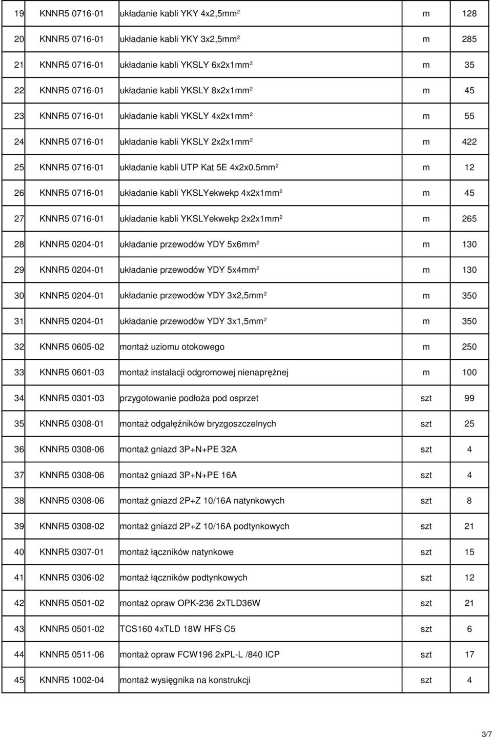 5mm 2 m 12 26 KNNR5 0716-01 układanie kabli YKSLYekwekp 4x2x1mm 2 m 45 27 KNNR5 0716-01 układanie kabli YKSLYekwekp 2x2x1mm 2 m 265 28 KNNR5 0204-01 układanie przewodów YDY 5x6mm 2 m 130 29 KNNR5