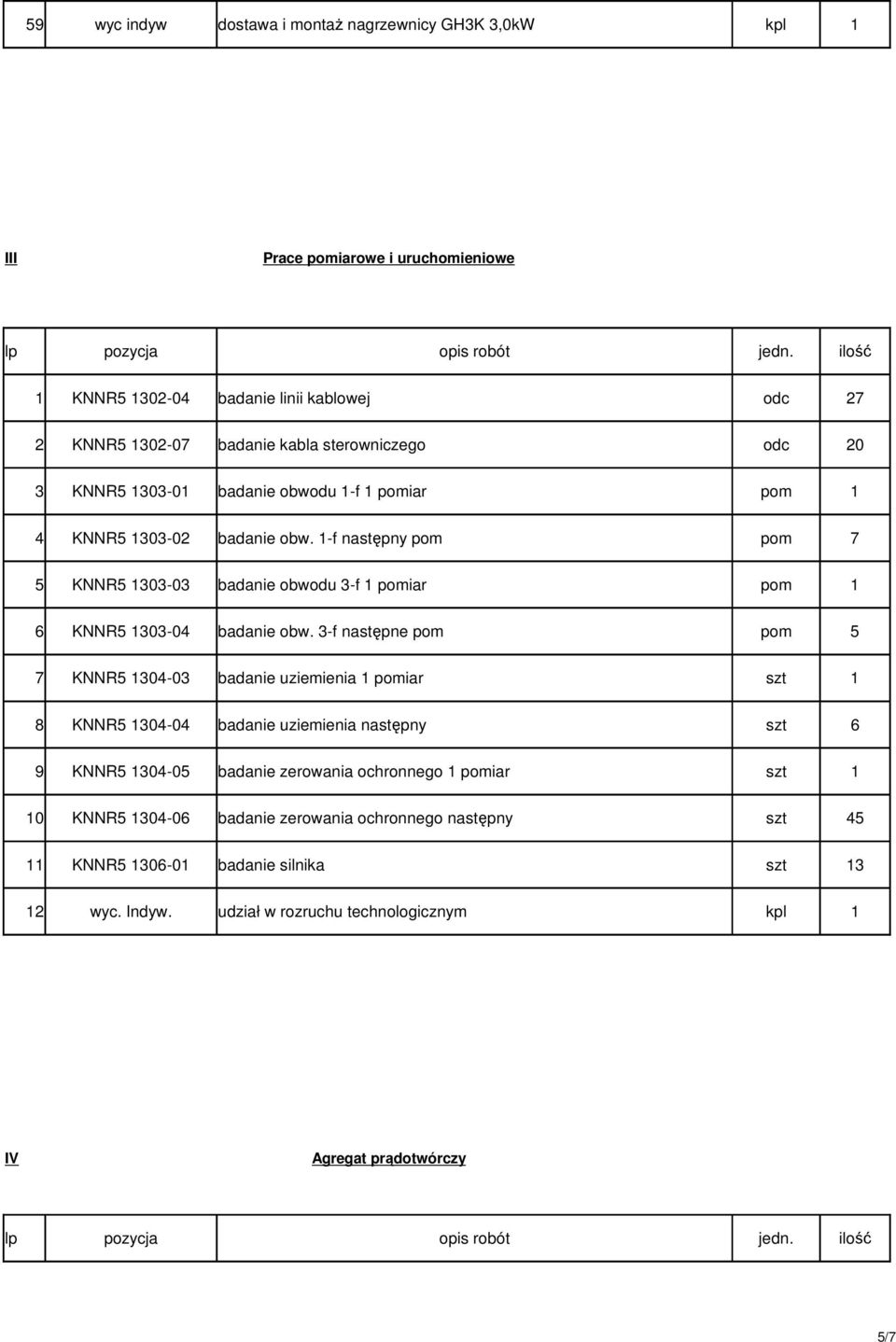 1-f następny pom pom 7 5 KNNR5 1303-03 badanie obwodu 3-f 1 pomiar pom 1 6 KNNR5 1303-04 badanie obw.