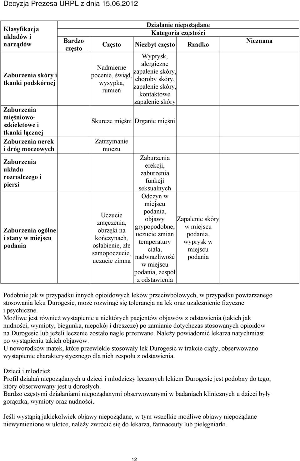 zapalenie skóry Skurcze mięśni Drganie mięśni Zatrzymanie moczu Uczucie zmęczenia, obrzęki na kończynach, osłabienie, złe samopoczucie, uczucie zimna erekcji, zaburzenia funkcji seksualnych Odczyn w