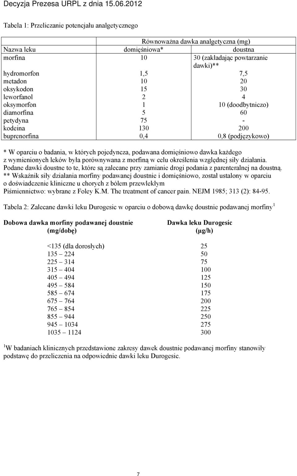 domięśniowo dawka każdego z wymienionych leków była porównywana z morfiną w celu określenia względnej siły działania.