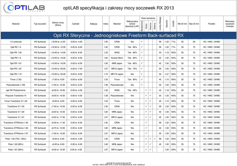 6 RX Surfaced +10.00 to -16.00-0.00 to -6.00 1,60 Korean Mono Tak - 80% 42 1,0 100% 55 75 HC / HMC / SHMC Opti RX 1.61 RX Surfaced +10.00 to -16.00-0.00 to -6.00 1,60 MR8 Japan Tak - 80% 42 1,0 100% 55 75 HC / HMC / SHMC Opti RX 1.