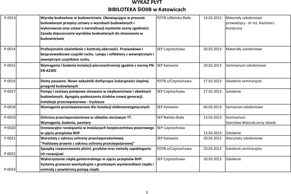 Kazimierz Konieczny P-0014 Profesjonalne oświetlenie z kontrolą obecności. Przewodowe i bezprzewodnowe czujniki ruchu.