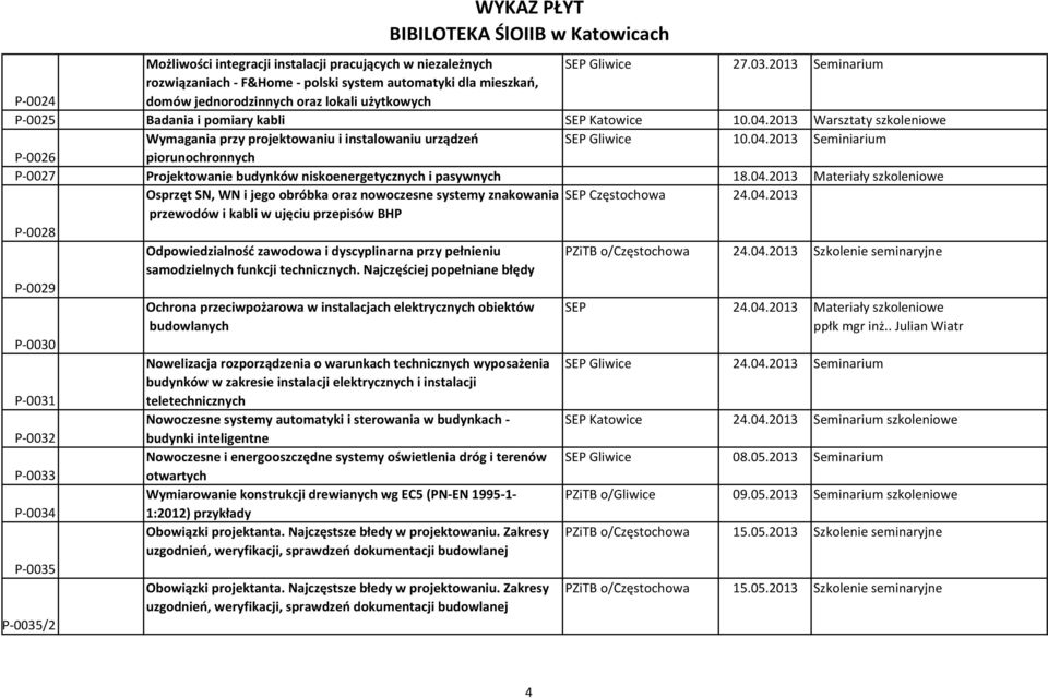 2013 Warsztaty szkoleniowe Wymagania przy projektowaniu i instalowaniu urządzeń SEP Gliwice 10.04.