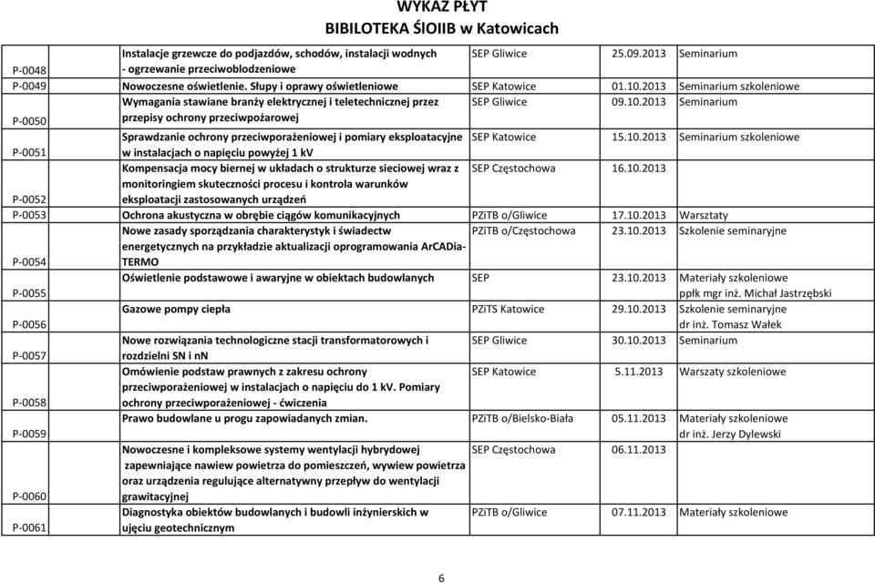 10.2013 Seminarium szkoleniowe P-0051 w instalacjach o napięciu powyżej 1 kv Kompensacja mocy biernej w układach o strukturze sieciowej wraz z SEP Częstochowa 16.10.2013 monitoringiem skuteczności procesu i kontrola warunków P-0052 eksploatacji zastosowanych urządzeń P-0053 Ochrona akustyczna w obrębie ciągów komunikacyjnych PZiTB o/gliwice 17.