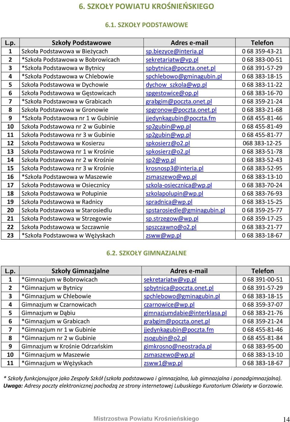 pl 0 68 391-57-29 4 *Szkoła Podstawowa w Chlebowie spchlebowo@gminagubin.pl 0 68 383-18-15 5 Szkoła Podstawowa w Dychowie dychow_szkola@wp.