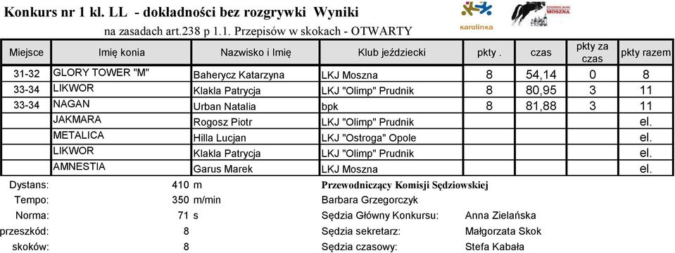 Rogosz Piotr LKJ "Olimp" Prudnik el. METALICA Hilla Lucjan LKJ "Ostroga" Opole el. LIKWOR Klakla Patrycja LKJ "Olimp" Prudnik el. AMNESTIA Garus Marek LKJ Moszna el.