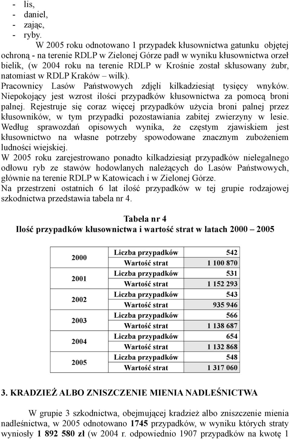 skłusowany żubr, natomiast w RDLP Kraków wilk). Pracownicy Lasów Państwowych zdjęli kilkadziesiąt tysięcy wnyków. Niepokojący jest wzrost ilości przypadków kłusownictwa za pomocą broni palnej.