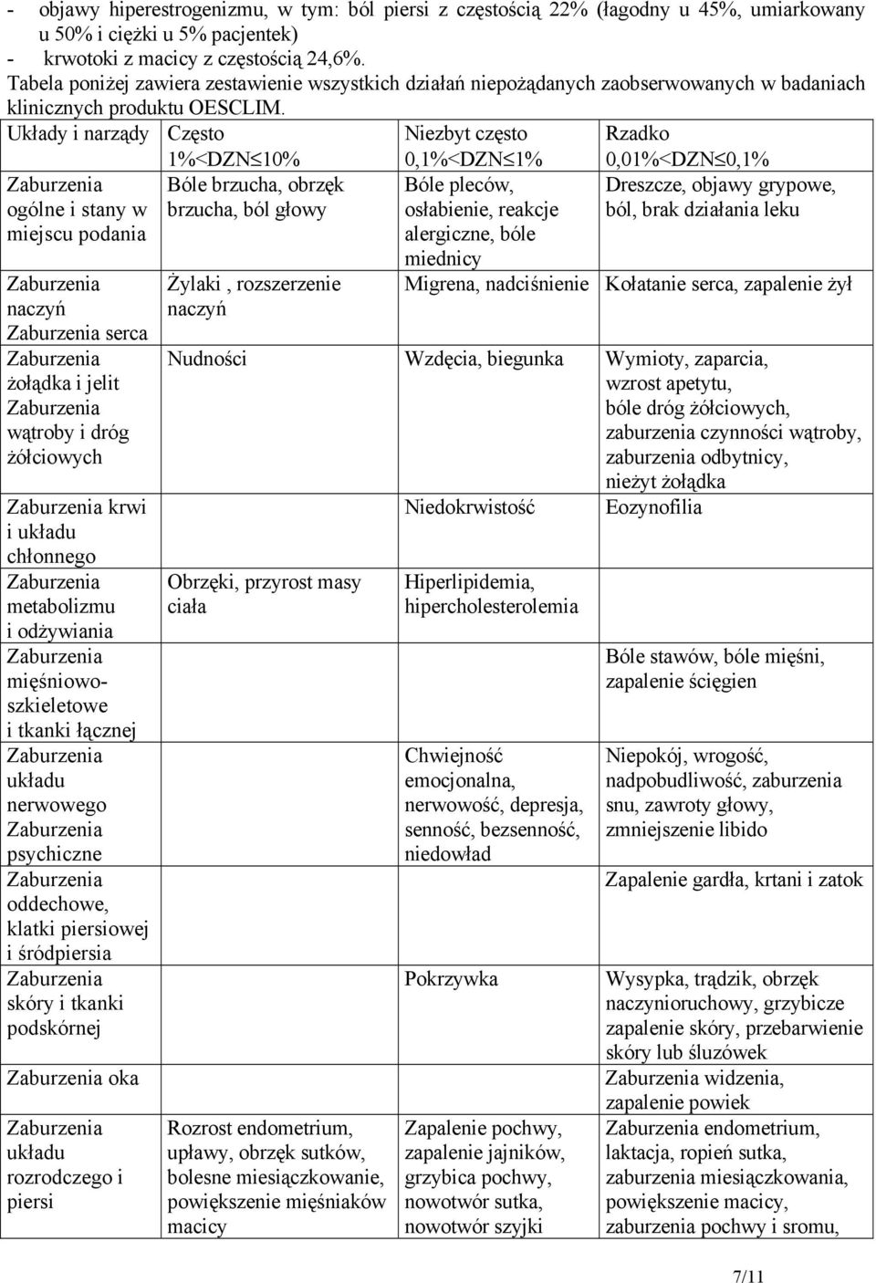 Układy i narządy Często Niezbyt często Rzadko ogólne i stany w miejscu podania naczyń serca żołądka i jelit wątroby i dróg żółciowych krwi i układu chłonnego metabolizmu i odżywiania