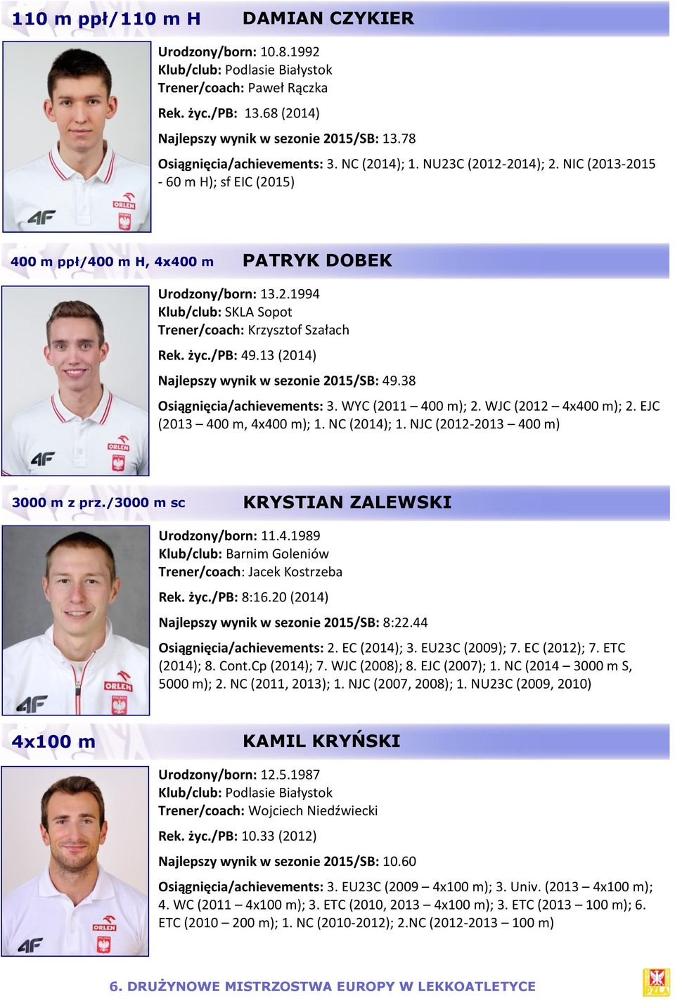 NIC (2013-2015 - 60 m H); sf EIC (2015) 100 m, 4x100 m PATRYK Daria DOBEK KORCZYŃSKA 400 m ppł/400 m H, 4x400 m Urodzony/born: 13.2.1994 Klub/club: SKLA Sopot Trener/coach: Krzysztof Szałach Rek. życ.