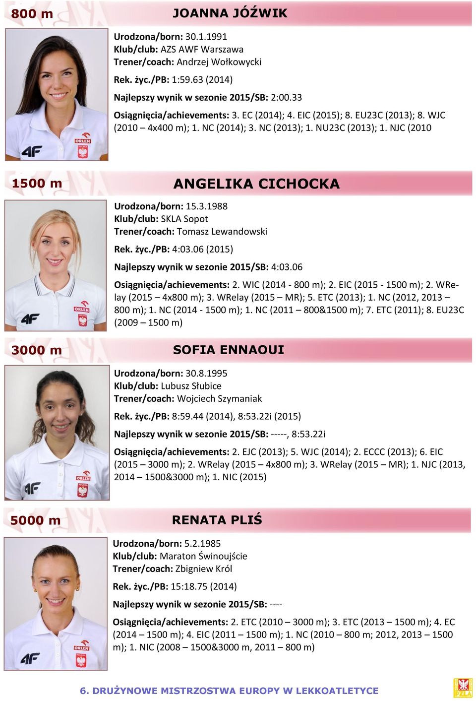 NJC (2010 100 1500 m, m 4x100 m ANGELIKA Daria CICHOCKA KORCZYŃSKA Urodzona/born: 15.3.1988 Klub/club: SKLA Sopot Trener/coach: Tomasz Lewandowski Rek. życ./pb: 4:03.