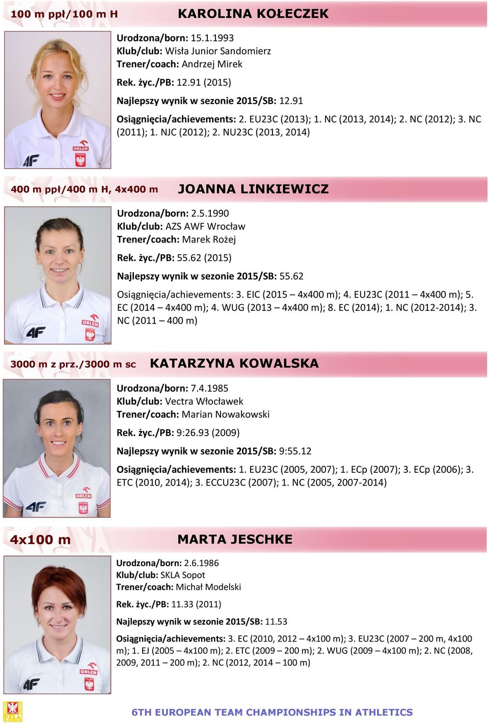 NU23C (2013, 2014) 100 400 m m, ppł/400 4x100 m H, m 4x400 m JOANNA Daria LINKIEWICZ KORCZYŃSKA Urodzona/born: 2.5.1990 Klub/club: AZS AWF Wrocław Trener/coach: Marek Rożej Rek. życ./pb: 55.