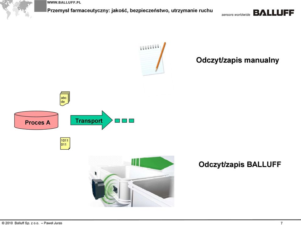 Transport Proces A