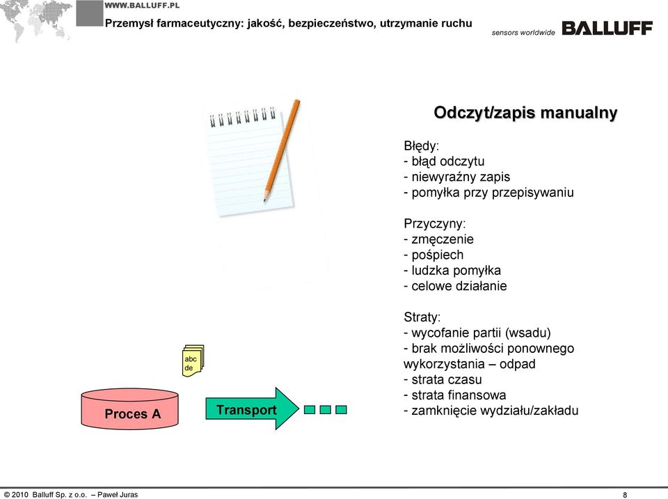 abc de Proces A Transport Straty: - wycofanie partii (wsadu) - brak możliwości