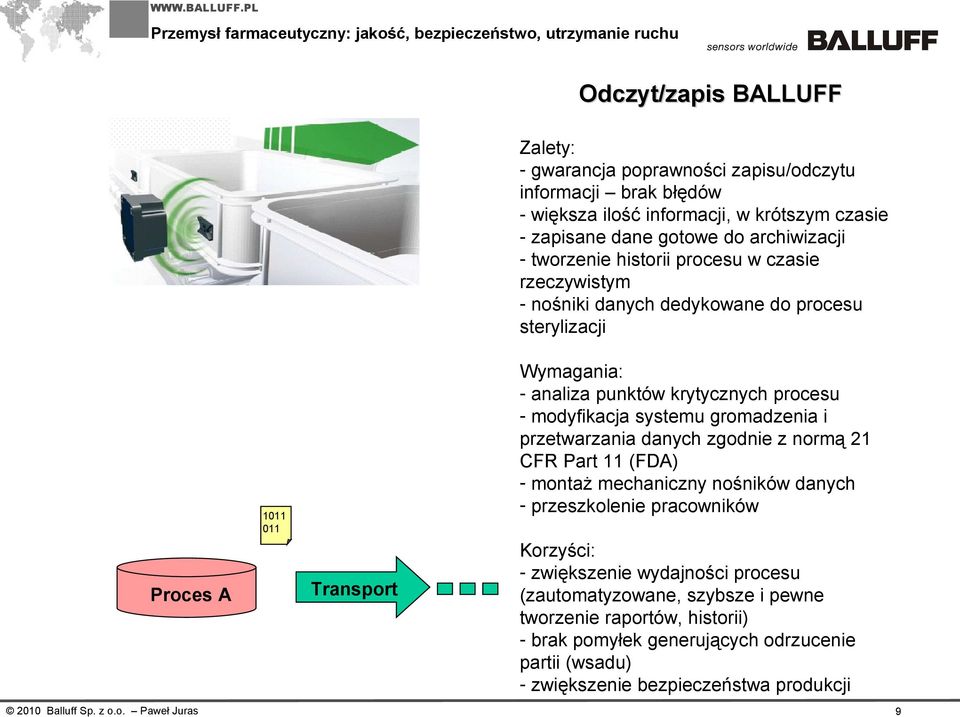 gromadzenia i przetwarzania danych zgodnie z normą 21 CFR Part 11 (FDA) - montaż mechaniczny nośników danych - przeszkolenie pracowników 1011 011 Proces A Transport Korzyści: -