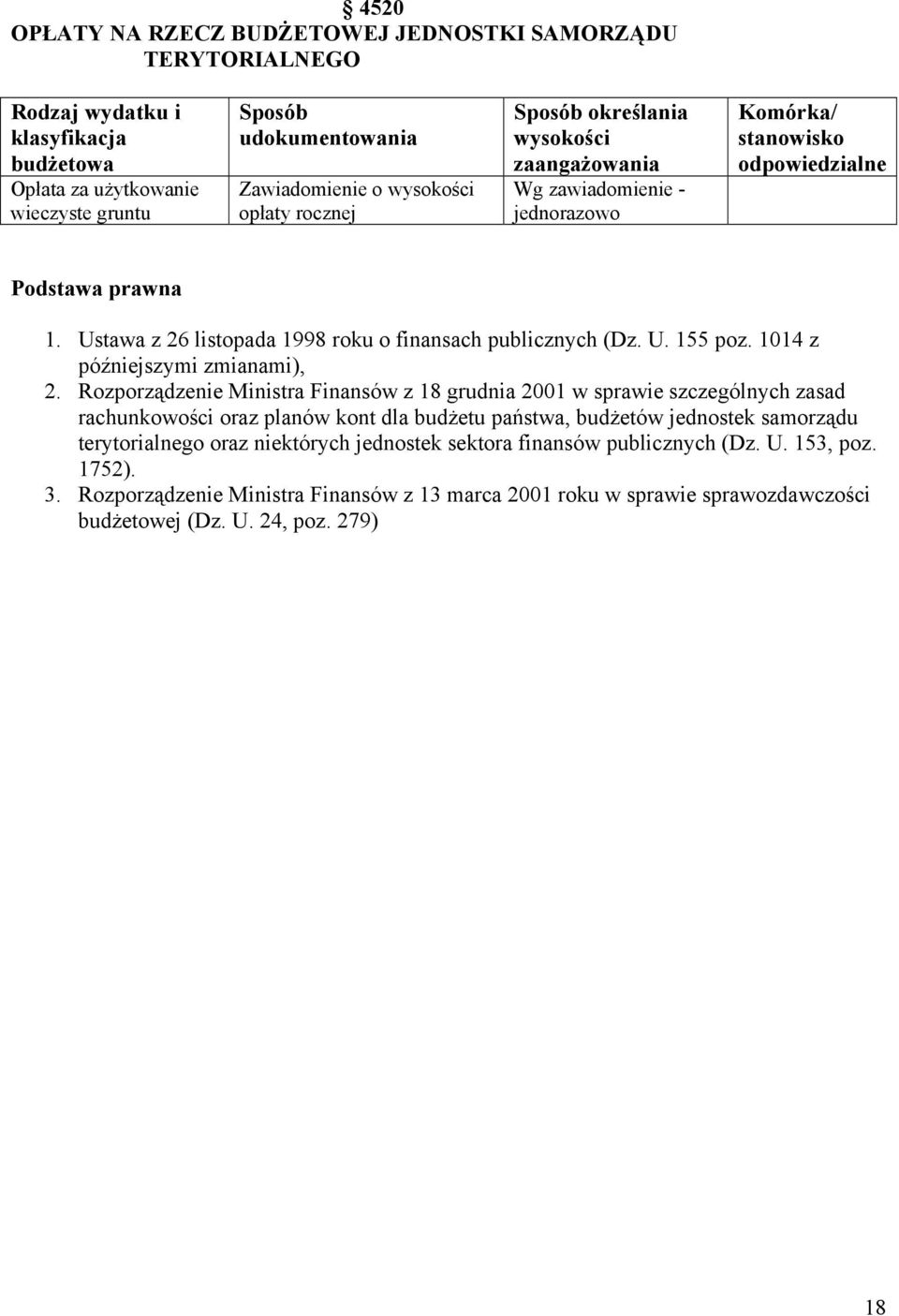 Ustawa z 26 listopada 1998 roku o finansach publicznych (Dz. U. 155 poz. 1014 z późniejszymi zmianami), 2.