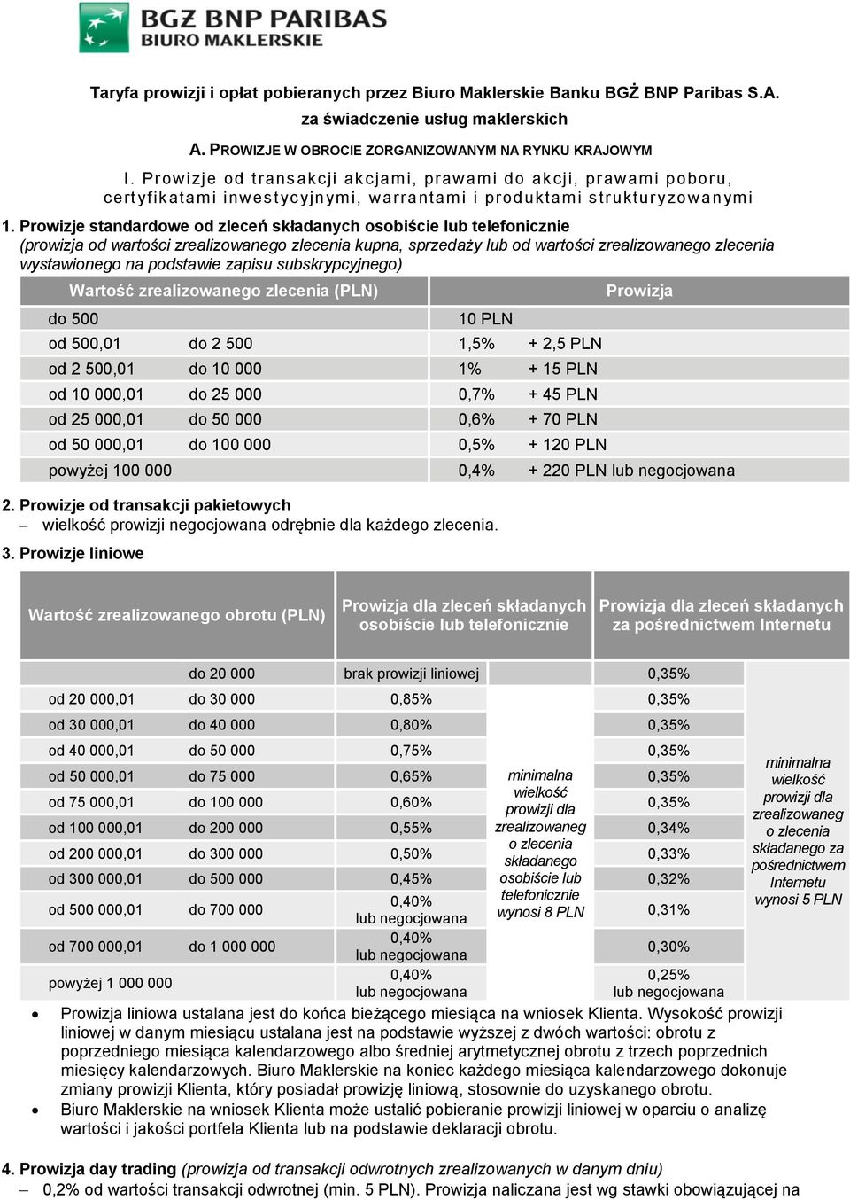 Prowizje standardowe od zleceń składanych osobiście lub telefonicznie (prowizja od wartości zrealizowanego zlecenia kupna, sprzedaży lub od wartości zrealizowanego zlecenia wystawionego na podstawie