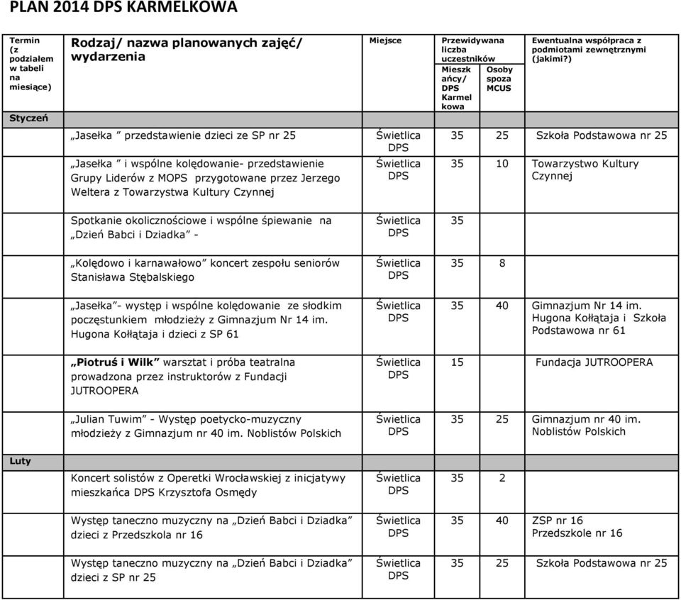 ) Styczeń Jasełka przedstawienie dzieci ze SP nr 25 Jasełka i wspólne kolędowanie- przedstawienie Grupy Liderów z MOPS przygotowane przez Jerzego Weltera z Towarzystwa Kultury Czynnej 25 Szkoła