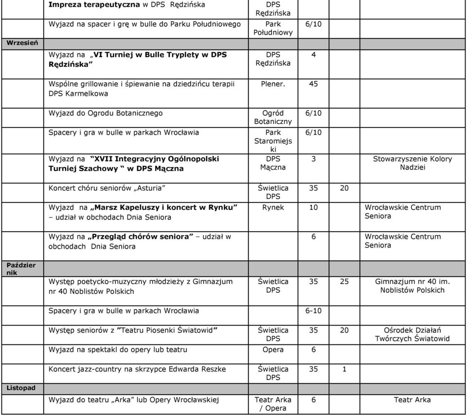 45 Wyjazd do Ogrodu Botanicznego Spacery i gra w bulle w parkach Wrocławia Wyjazd na XVII Integracyjny Ogólnopolski Turniej Szachowy w Mączna Ogród Botaniczny Staromiejs ki Mączna /10 /10 3