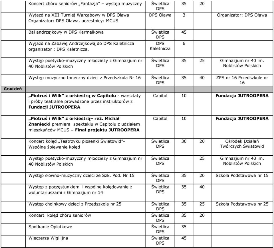 Grudzień Występ muzyczno taneczny dzieci z Przedszkola Nr 1 Piotruś i Wilk z orkiestrą w Capitolu - warsztaty i próby teatralne prowadzone przez instruktorów z Fundacji Piotruś i Wilk z orkiestrą reż.