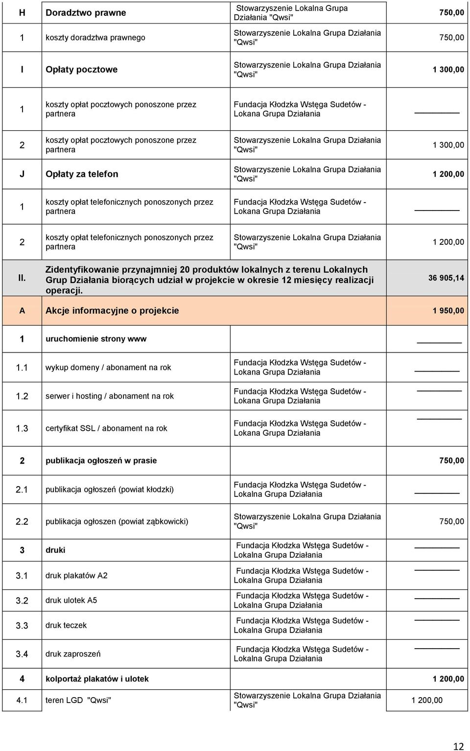 Zidentyfikowanie przynajmniej 0 produktów lokalnych z terenu Lokalnych Grup biorących udział w projekcie w okresie 1 miesięcy realizacji operacji.